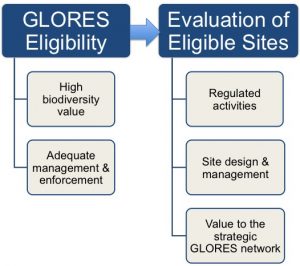 Criteria_Graphic_Summary_160810 (002)
