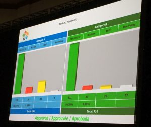 “运动- 2016 - 53 -投票的结果