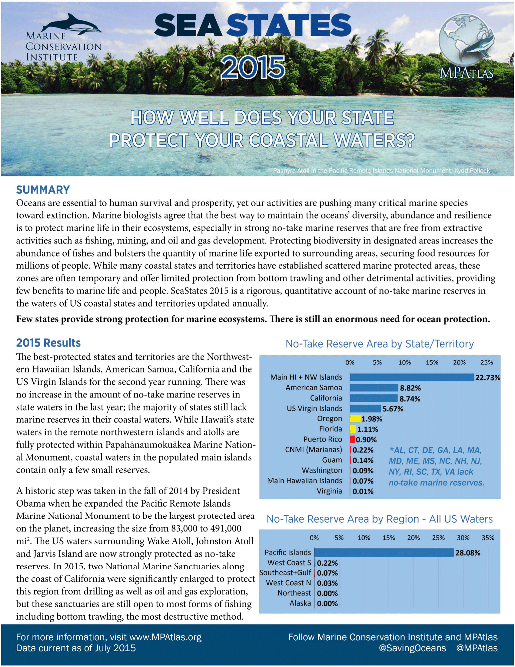 SeaStates_2015_US_titlepage-1